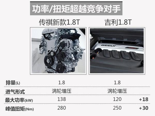 广汽传祺GS5搭全新1.8T 动力大幅提升