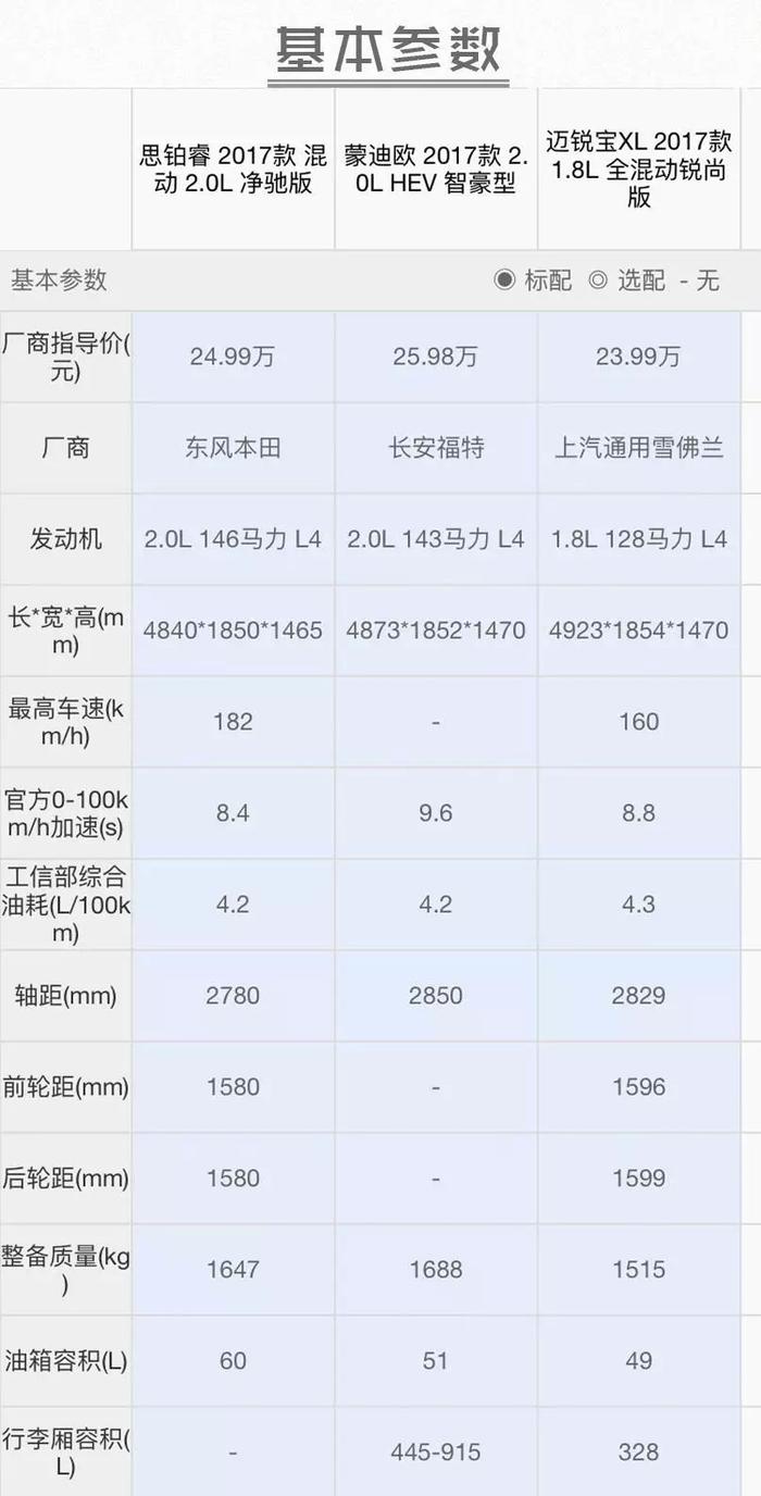 才2毛多/公里！这几款20万B级车的车主都不在乎油价