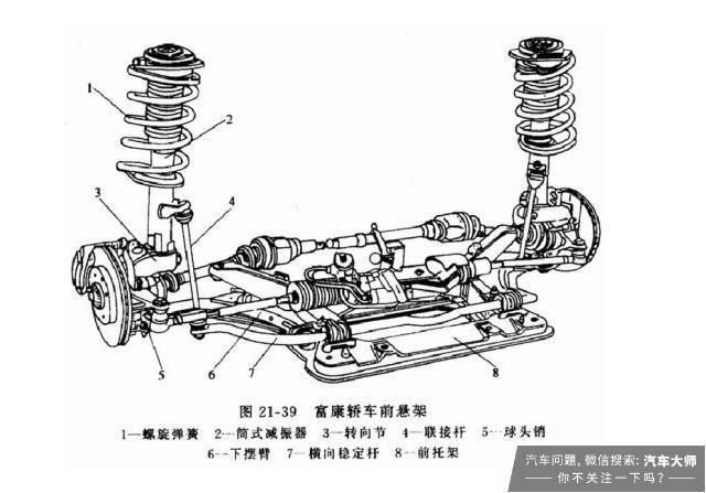 独立和非独立“悬架”该怎么选？独立真更胜一筹？