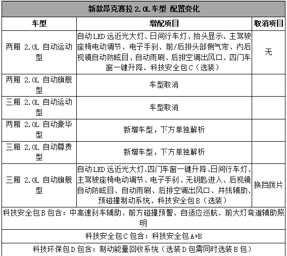 新款马自达昂科塞拉配置这么丰富，不会升价吧？