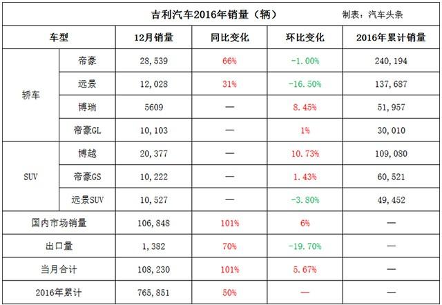 吉利：速度争先赛，跑赢用户耐心是关键