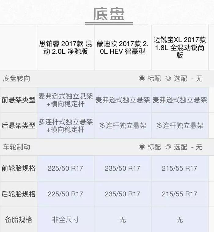 才2毛多/公里！这几款20万B级车的车主都不在乎油价