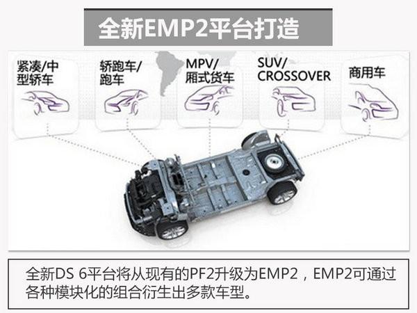 DS将推出全新SUV 与宝马X1同级（图）