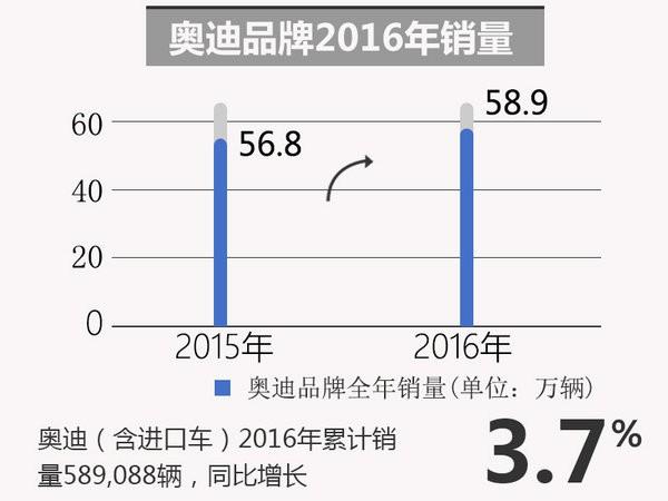 张丕杰：“官车形象”是奥迪的宝贵财富