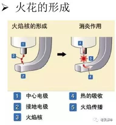 别再被忽悠，告诉你什么是铱金、铂金、镍合金火花塞