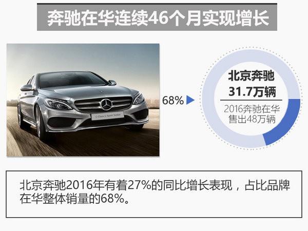 2016戴姆勒销量近300万 中国将再投15款新车