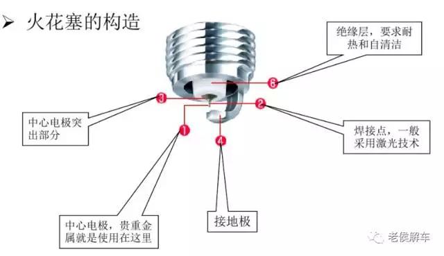 别再被忽悠，告诉你什么是铱金、铂金、镍合金火花塞