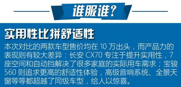 10万块买顶配 长安CX70/宝骏560哪个好？