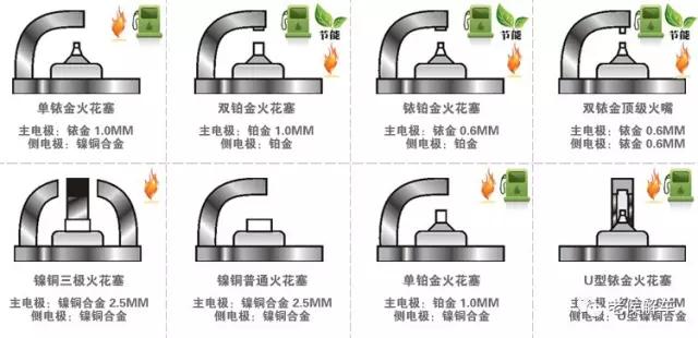 别再被忽悠，告诉你什么是铱金、铂金、镍合金火花塞