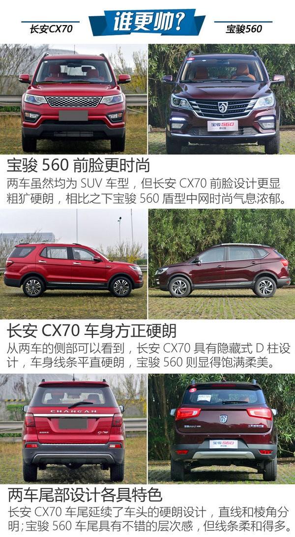 10万块买顶配 长安CX70/宝骏560哪个好？
