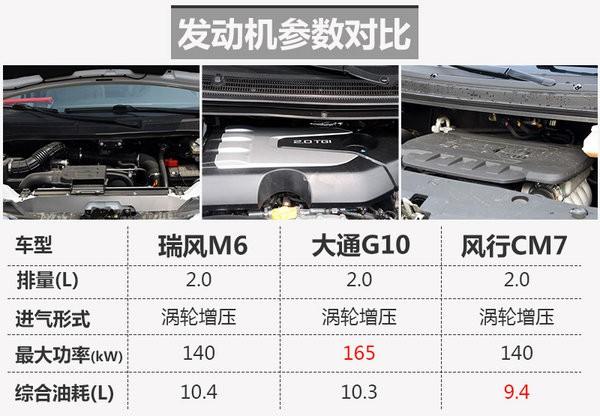 江淮将推旗舰MPV 搭2.0T/竞争风行CM7