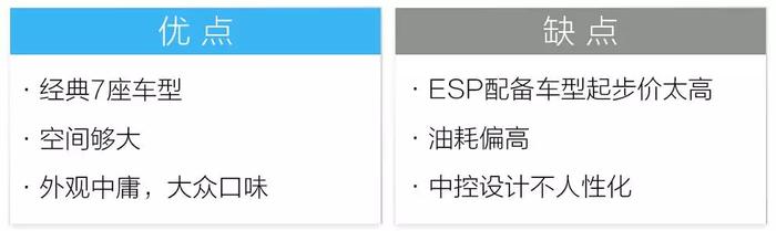 什么？这些近20万的合资SUV居然连ESP都没有？！