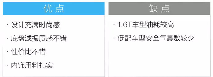 远光狗吓尿！这些15万合资轿车居然装备“LED大灯”