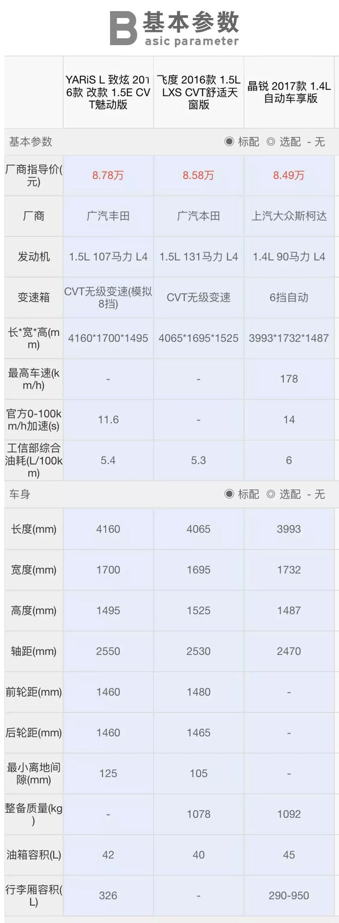 省油可靠、有面子！8万买合资车，年轻人首选这三款