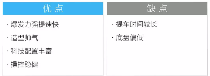 远光狗吓尿！这些15万合资轿车居然装备“LED大灯”