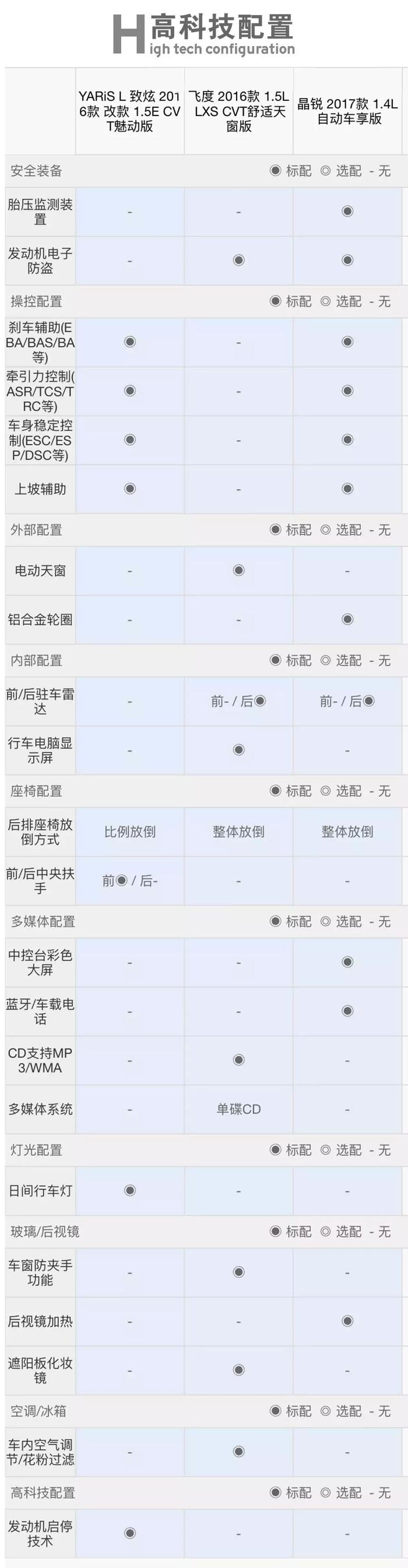 省油可靠、有面子！8万买合资车，年轻人首选这三款