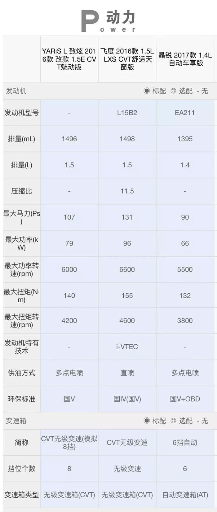 省油可靠、有面子！8万买合资车，年轻人首选这三款