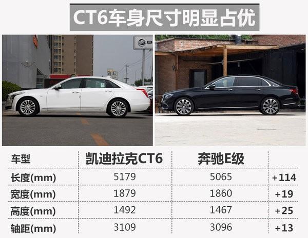 凯迪拉克CT6推9AT车型 油耗将下降-图