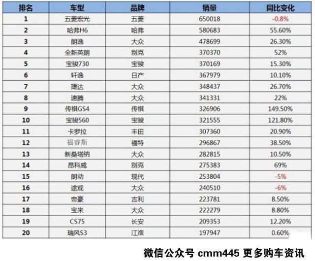 10万内要买称职家用车 我认为这几点最重要