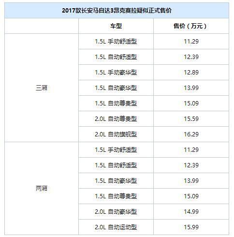 独家｜售价曝光！全新昂克赛拉配置大升级