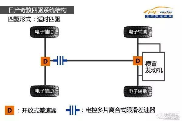 转手也能卖好价 推荐5款高保值率紧凑级SUV