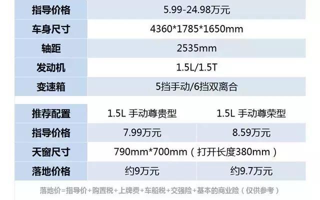 10万落地 这些大气的SUV还配了全景天窗