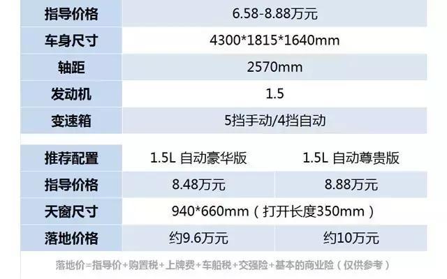 10万落地 这些大气的SUV还配了全景天窗