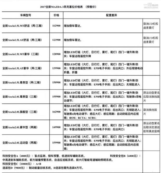 或11.29万元起 新昂克赛拉目标锁定思域