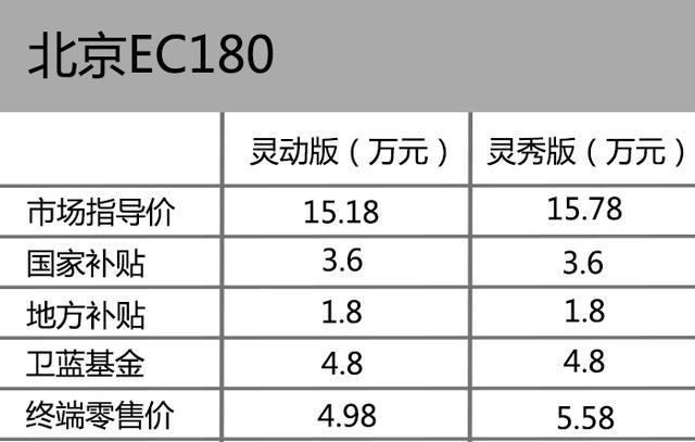 一月上市这么多款新车 你心动了吗