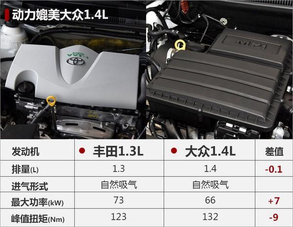 丰田全新小型车更名威驰FS 搭2款发动机