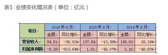 一汽努力的时候你们还没出生呢