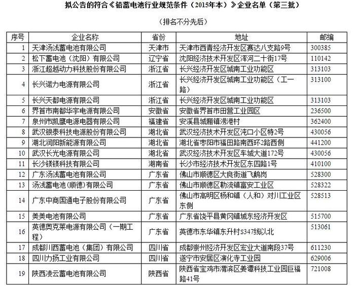 松下等19家企业入选工信部公布第三批铅蓄电池名单