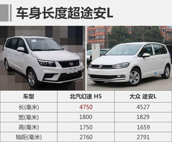 北汽幻速将推全新紧凑型MPV 于二季度上市