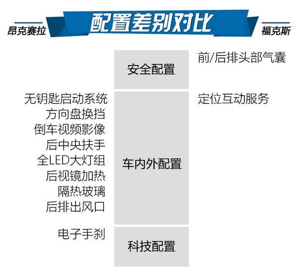 谁是情人节操控王 新昂克赛拉对福克斯