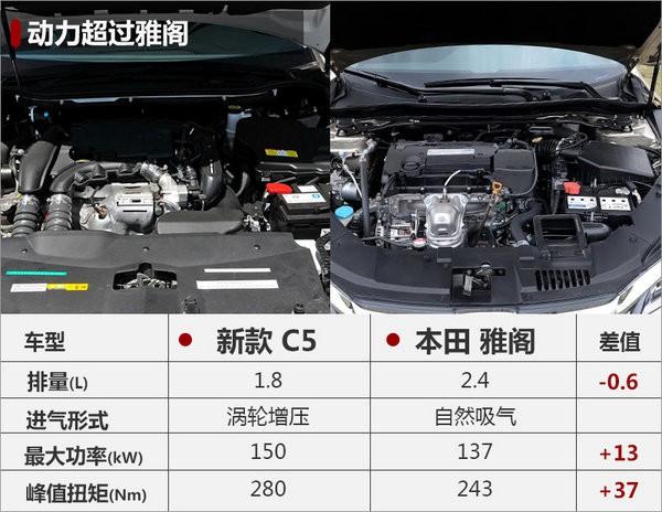 雪铁龙新C5车身将加长 比本田雅阁还大