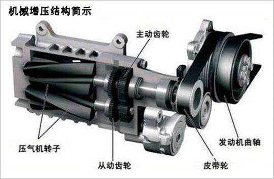 为什么涡轮增压比机械增压用得频繁？