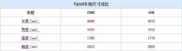 尺寸比GS8大，侧面似探险者，16万能当国产新标杆？