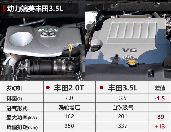 丰田普拉多2.0T年内上市 动力近3.5L引擎