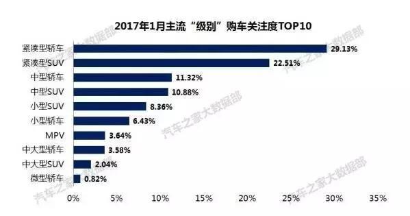 消费者最关注这些车！专治“选车困难症”