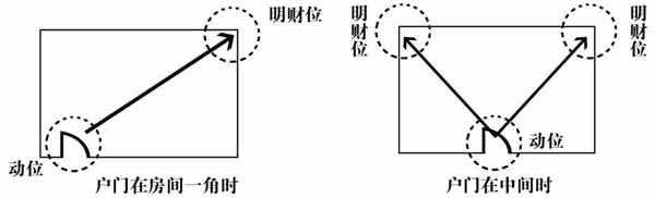 招财貔貅的摆放 一对貔貅的摆放图