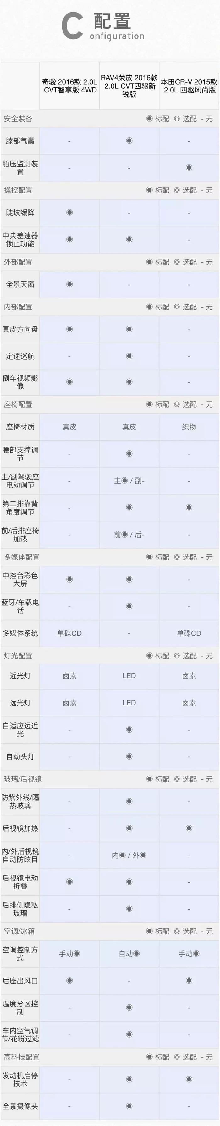 20万内自动挡四驱SUV，要省油、省心就看看这三款！