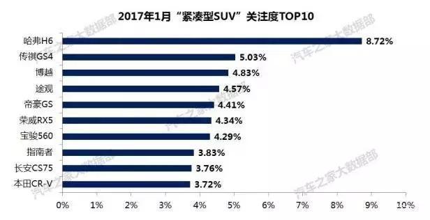 消费者最关注这些车！专治“选车困难症”