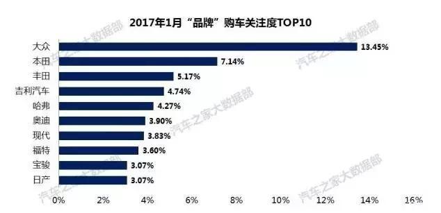 消费者最关注这些车！专治“选车困难症”