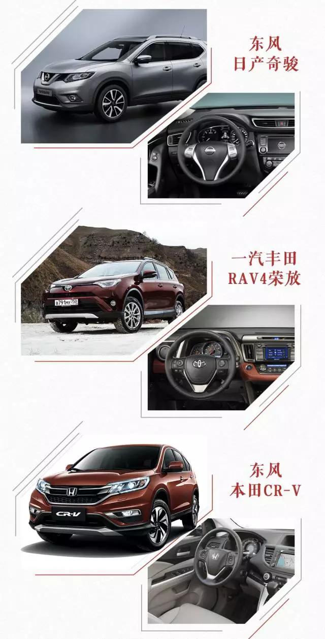 20万内自动挡四驱SUV，要省油、省心就看看这三款！