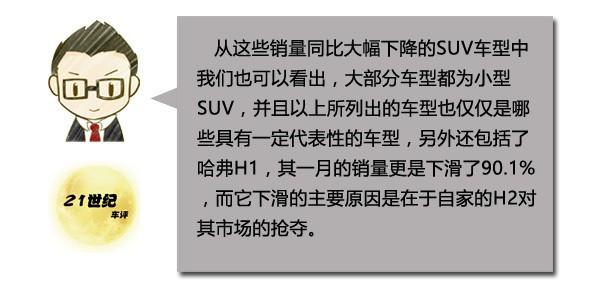 几家欢喜几家愁 2017年初那些失意的SUV