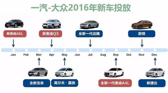 独家：2017年1月一汽-大众新车销量解读！