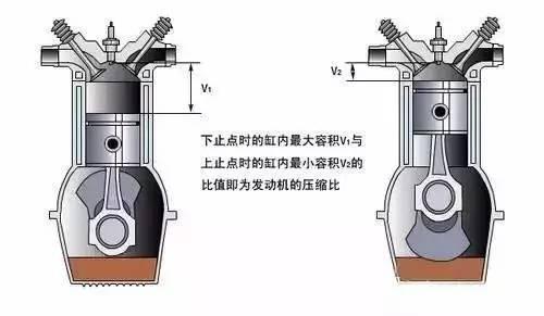 92号的车加95号汽油真的好吗？别傻了，不但没好处