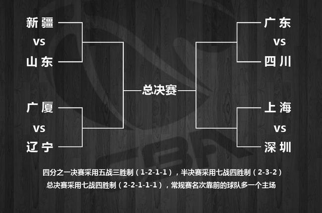 四川绝杀北京季后赛难逃一轮游，辽宁多灾多难盼涅槃