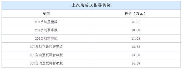 RX5之后，荣威能靠i6叫板合资么？