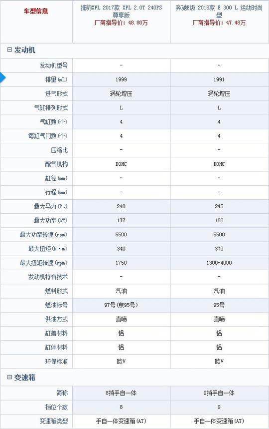 手握50万，奔驰E300L跟捷豹XFL 2.0T如何选择？